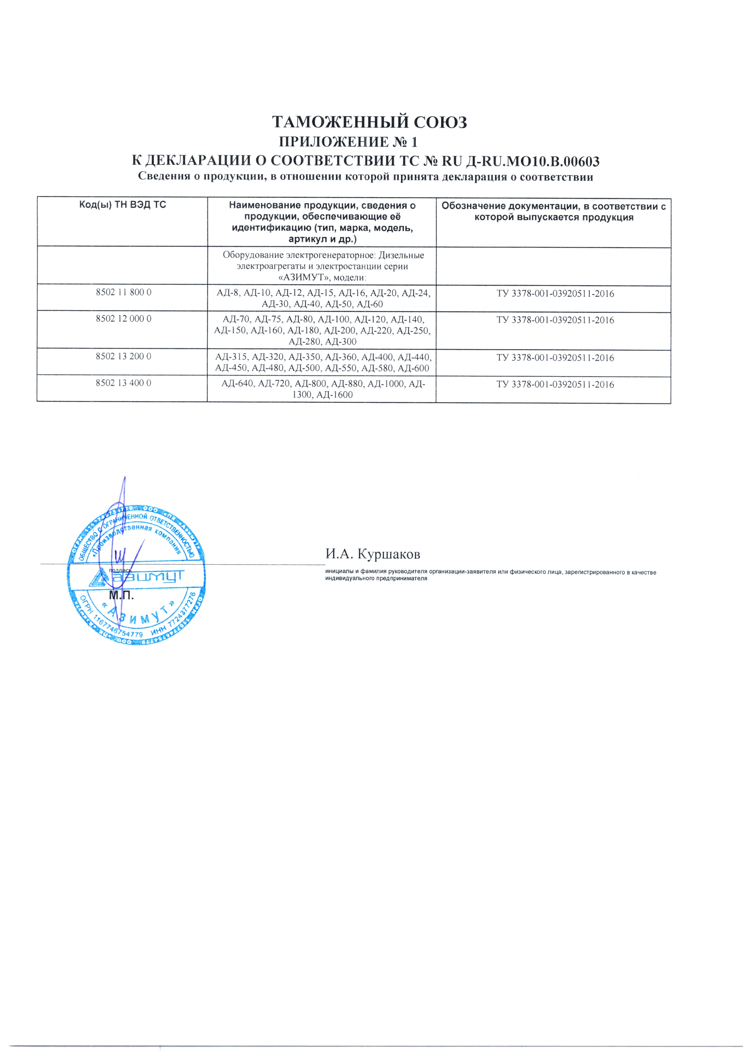 Сертификат на дизель генераторные установки Азимут